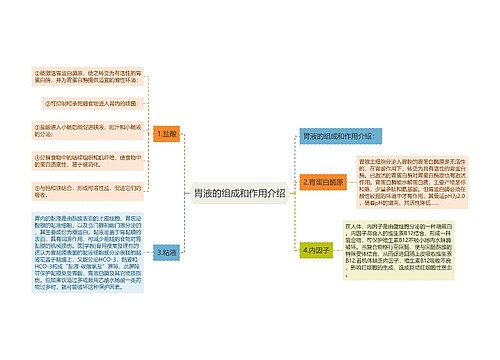 胃液的组成和作用介绍