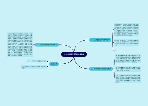 法院查封公司资产程序