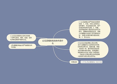 公证遗嘱的有效条件是什么