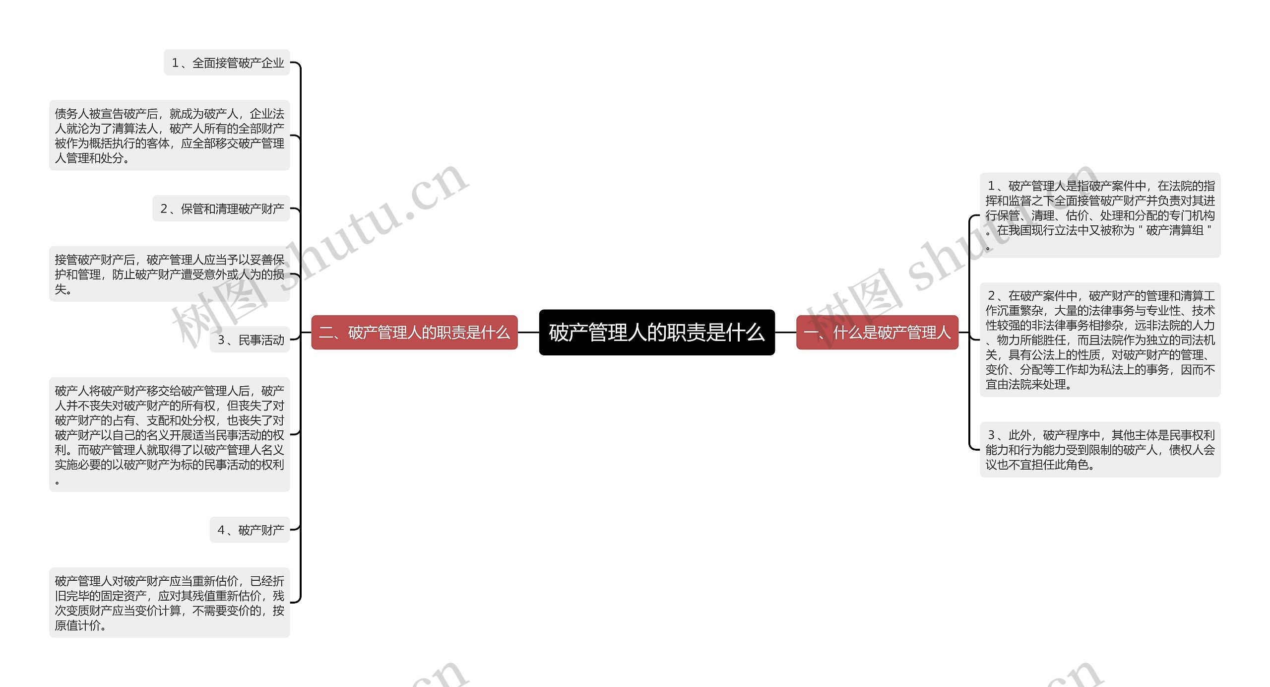 破产管理人的职责是什么思维导图