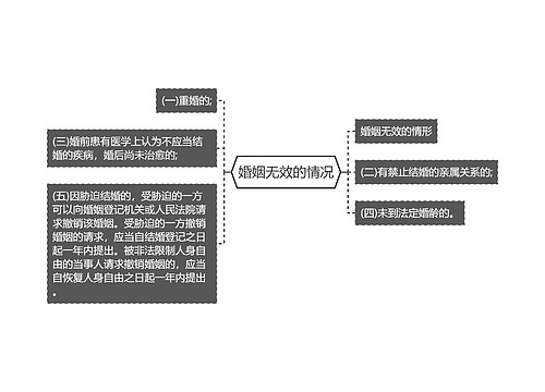 婚姻无效的情况