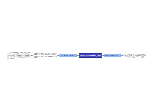 甲型肝炎病毒(HAV)介绍