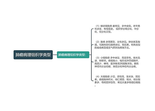 肺癌病理组织学类型