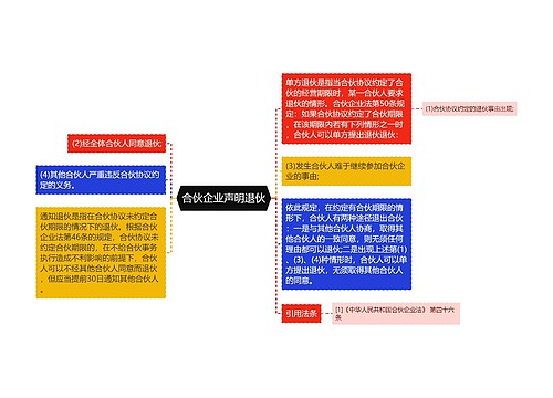 合伙企业声明退伙