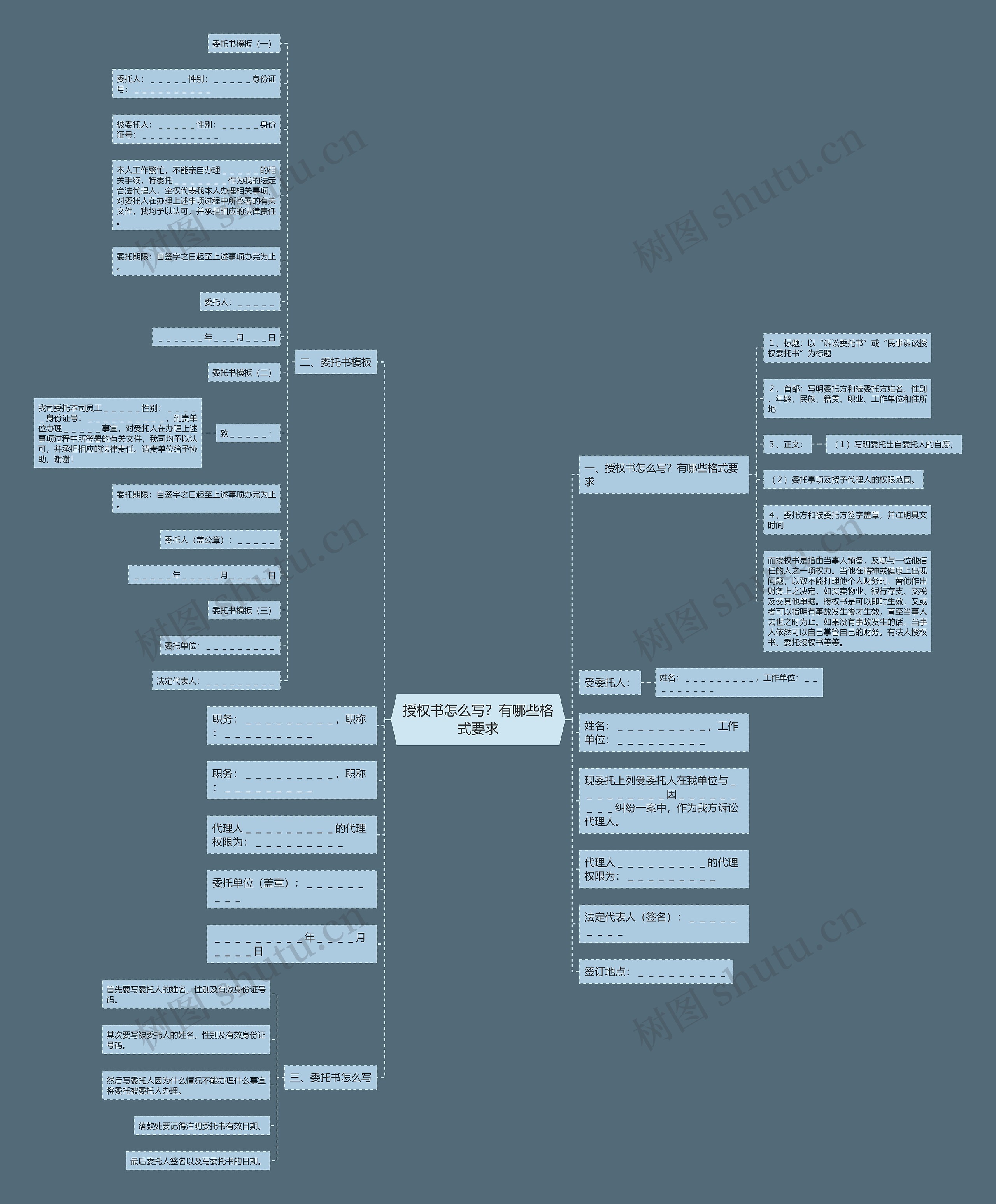 授权书怎么写？有哪些格式要求思维导图