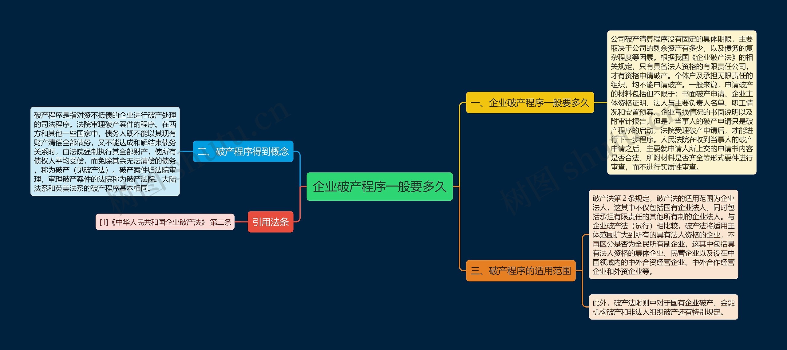 企业破产程序一般要多久