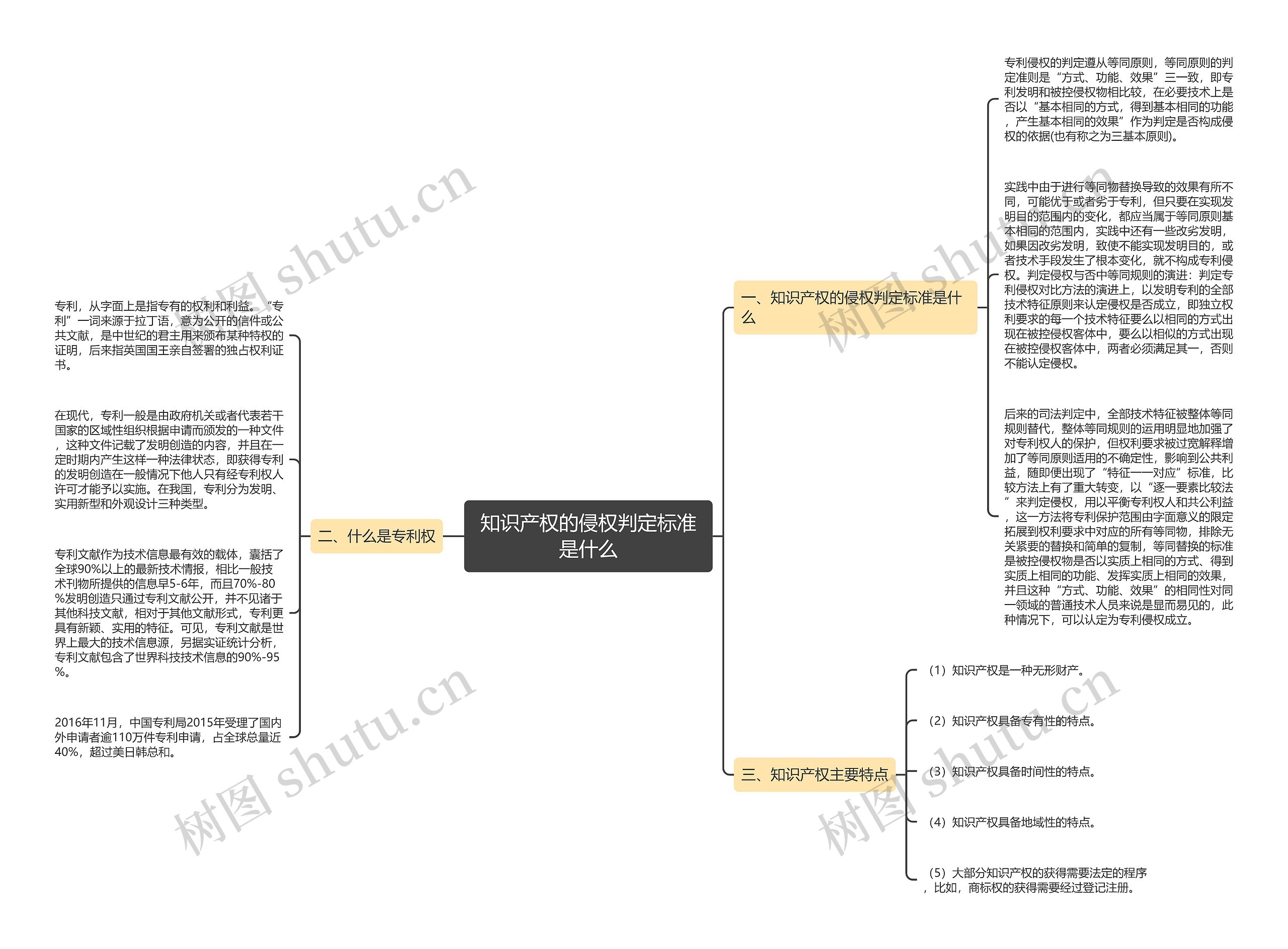 知识产权的侵权判定标准是什么 知识产权的侵权判定标准是什么