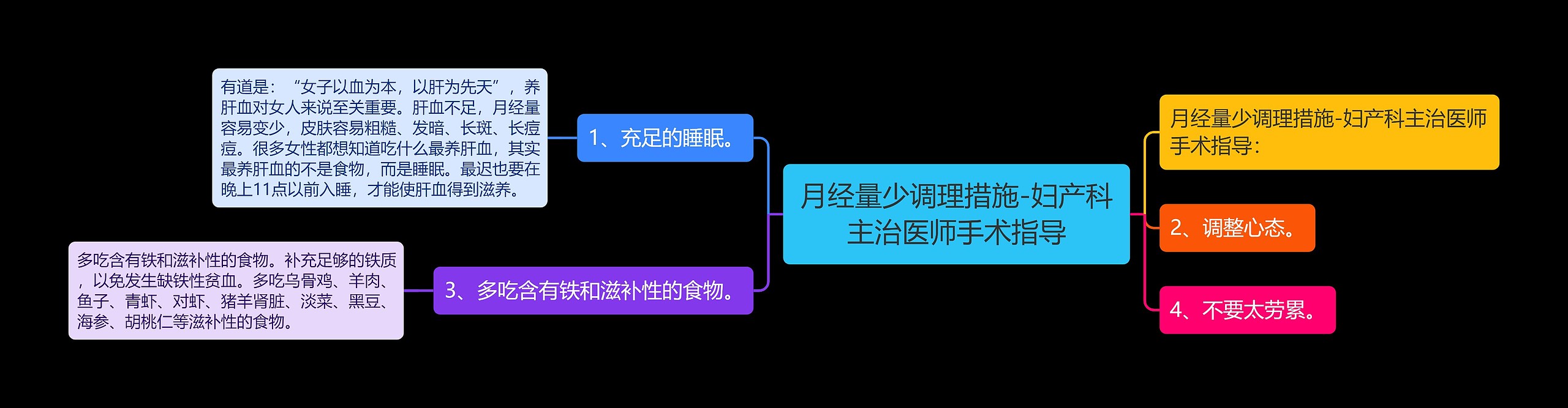 月经量少调理措施-妇产科主治医师手术指导思维导图