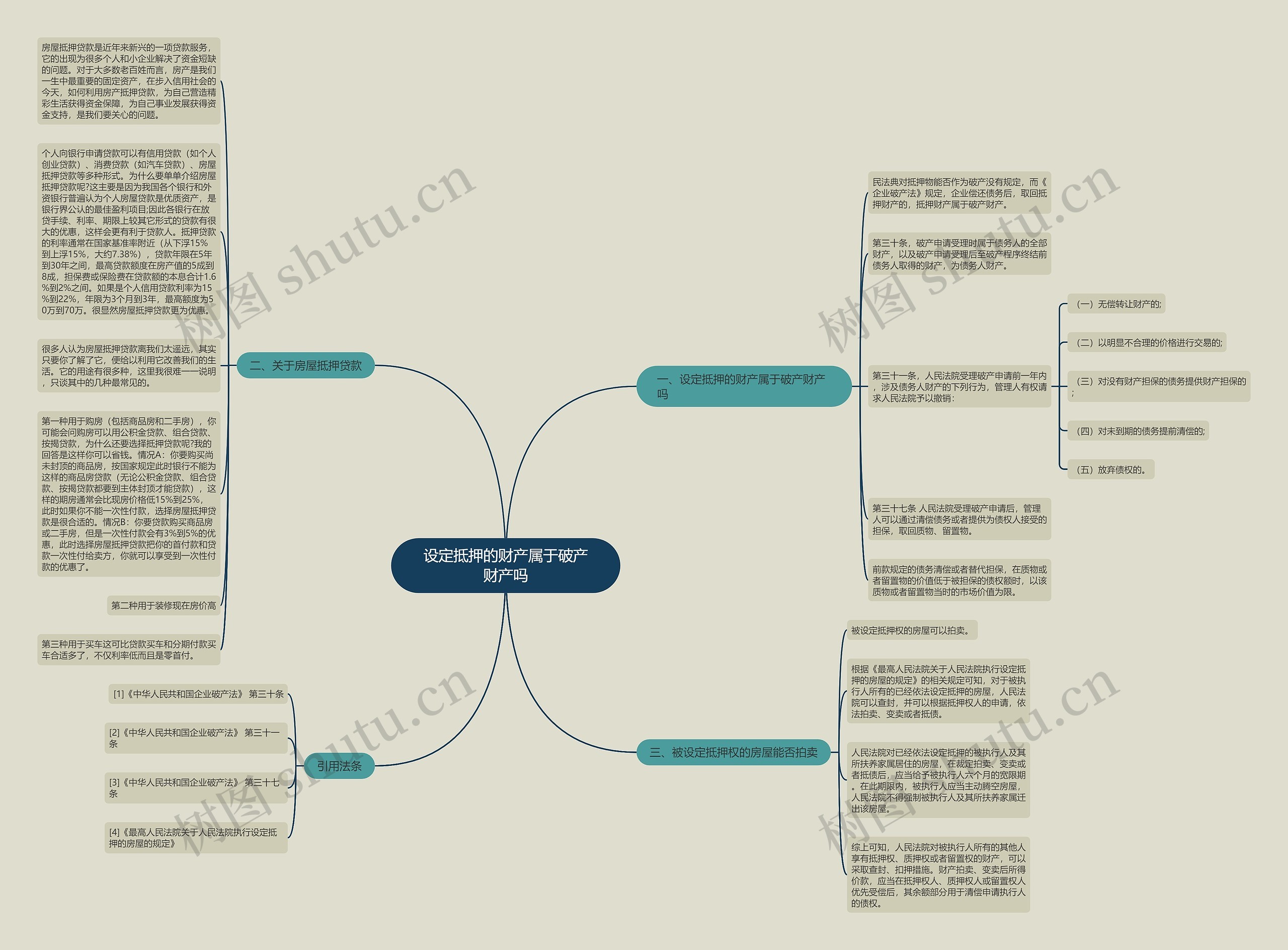 设定抵押的财产属于破产财产吗思维导图高清图 设定抵押的财产属于破产财产吗思维导图