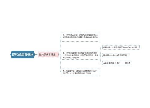 逆转录病毒概述