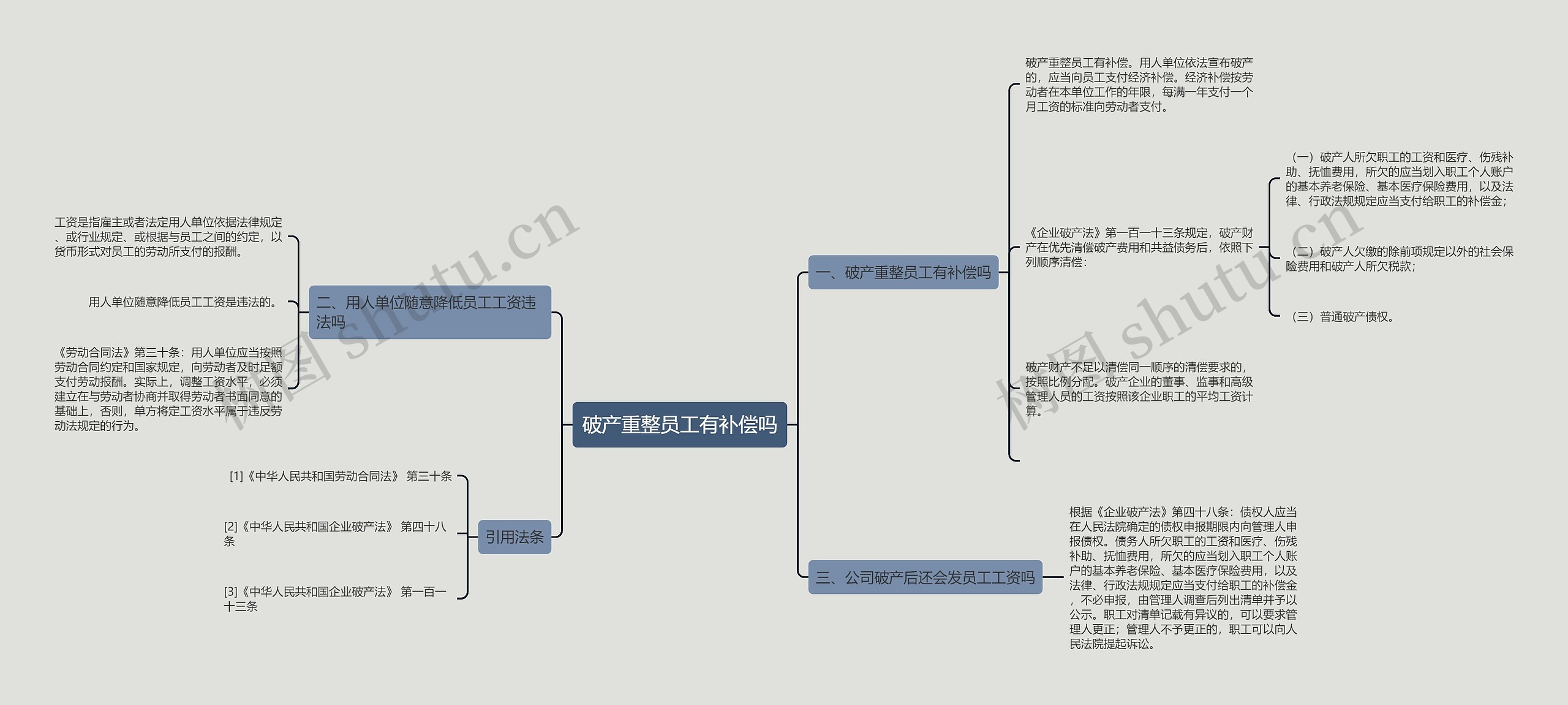 破产重整员工有补偿吗 破产重整员工有补偿吗