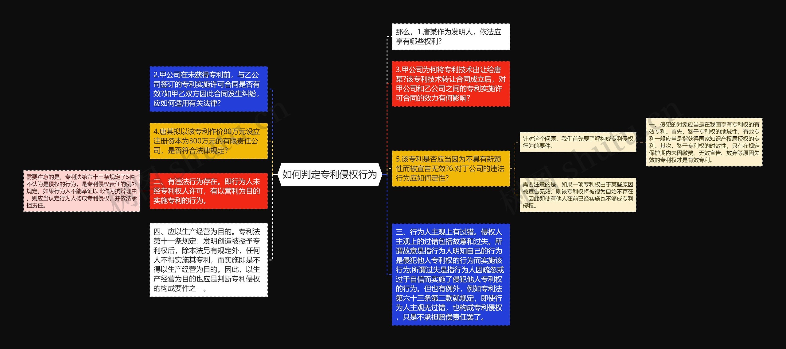 如何判定专利侵权行为思维导图