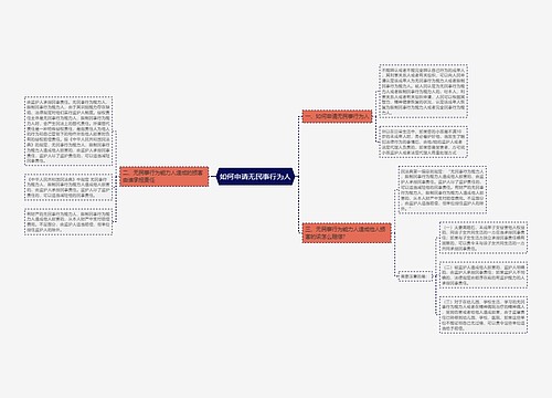 如何申请无民事行为人