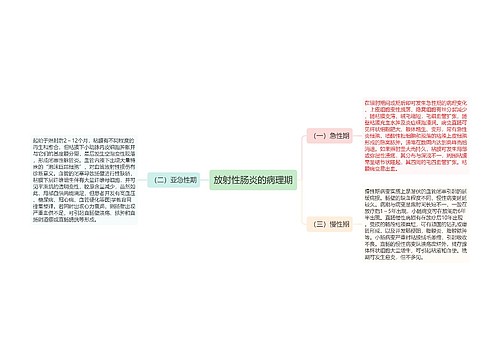 放射性肠炎的病理期