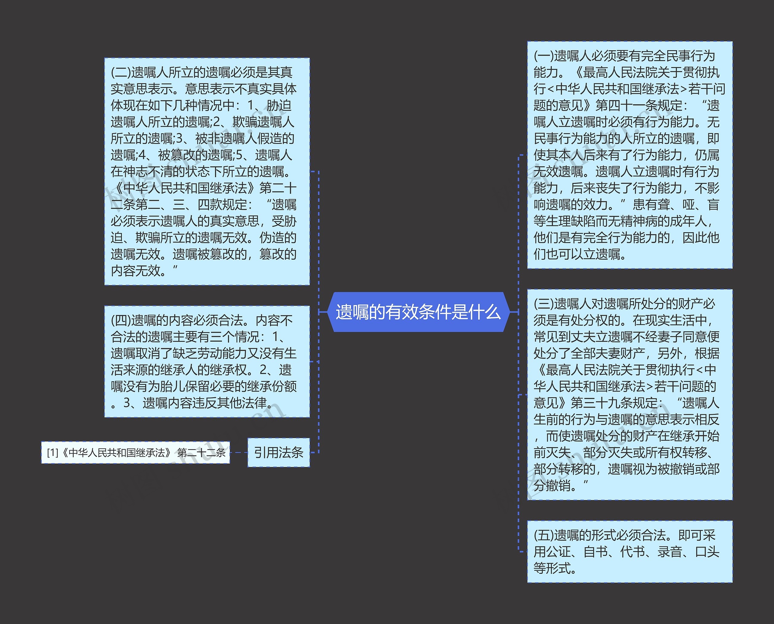 遗嘱的有效条件是什么思维导图