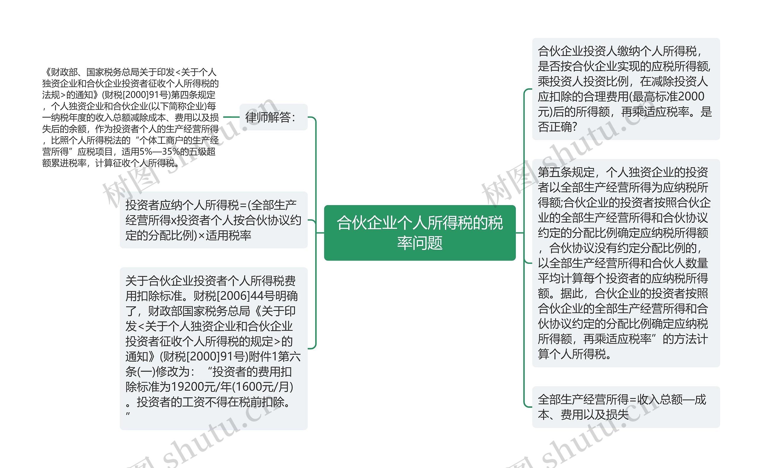 合伙企业个人所得税的税率问题