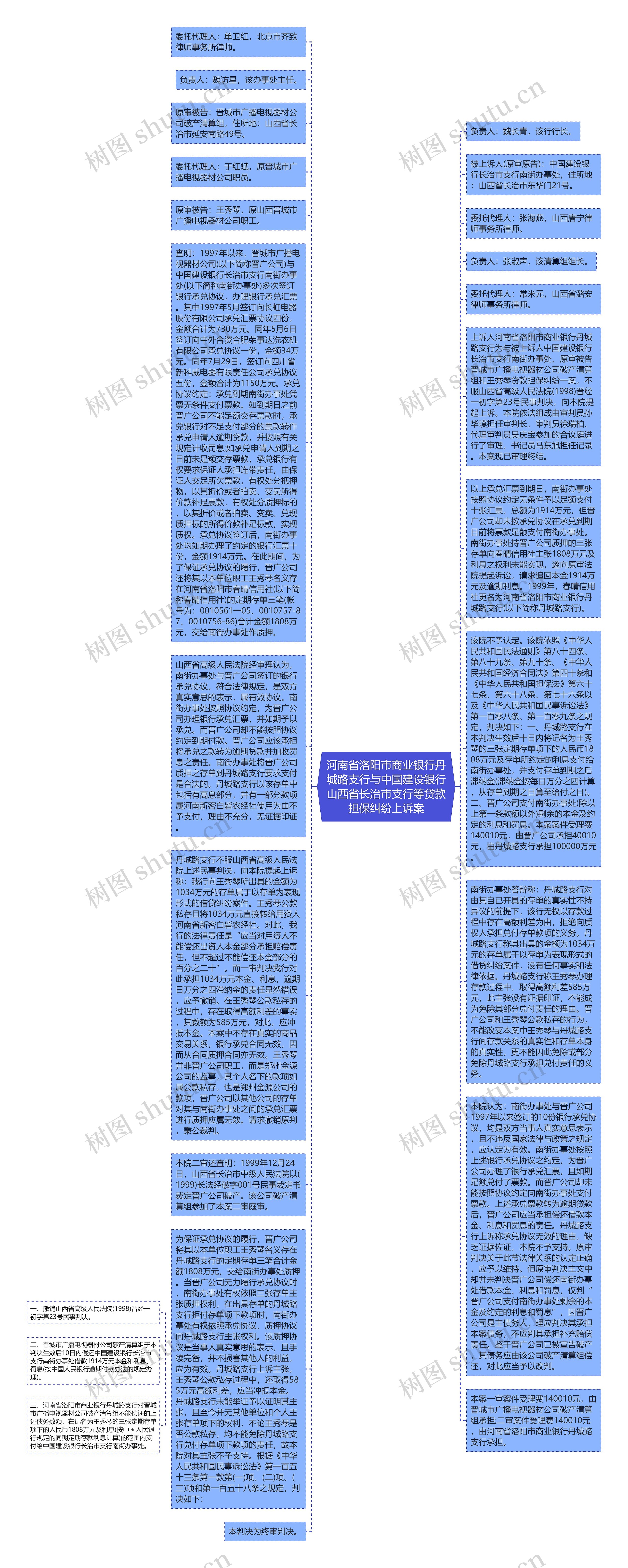 河南省洛阳市商业银行丹城路支行与中国建设银行山西省长治市支行等贷款担保纠纷上诉案