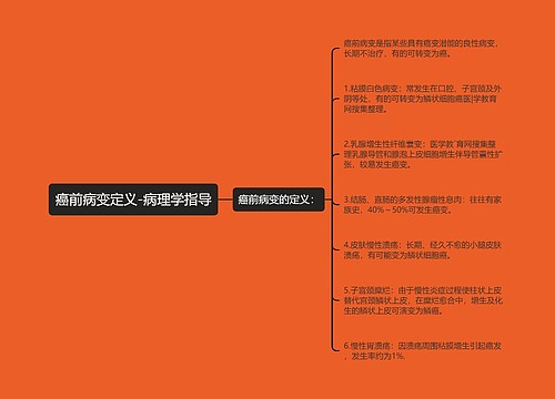 癌前病变定义-病理学指导