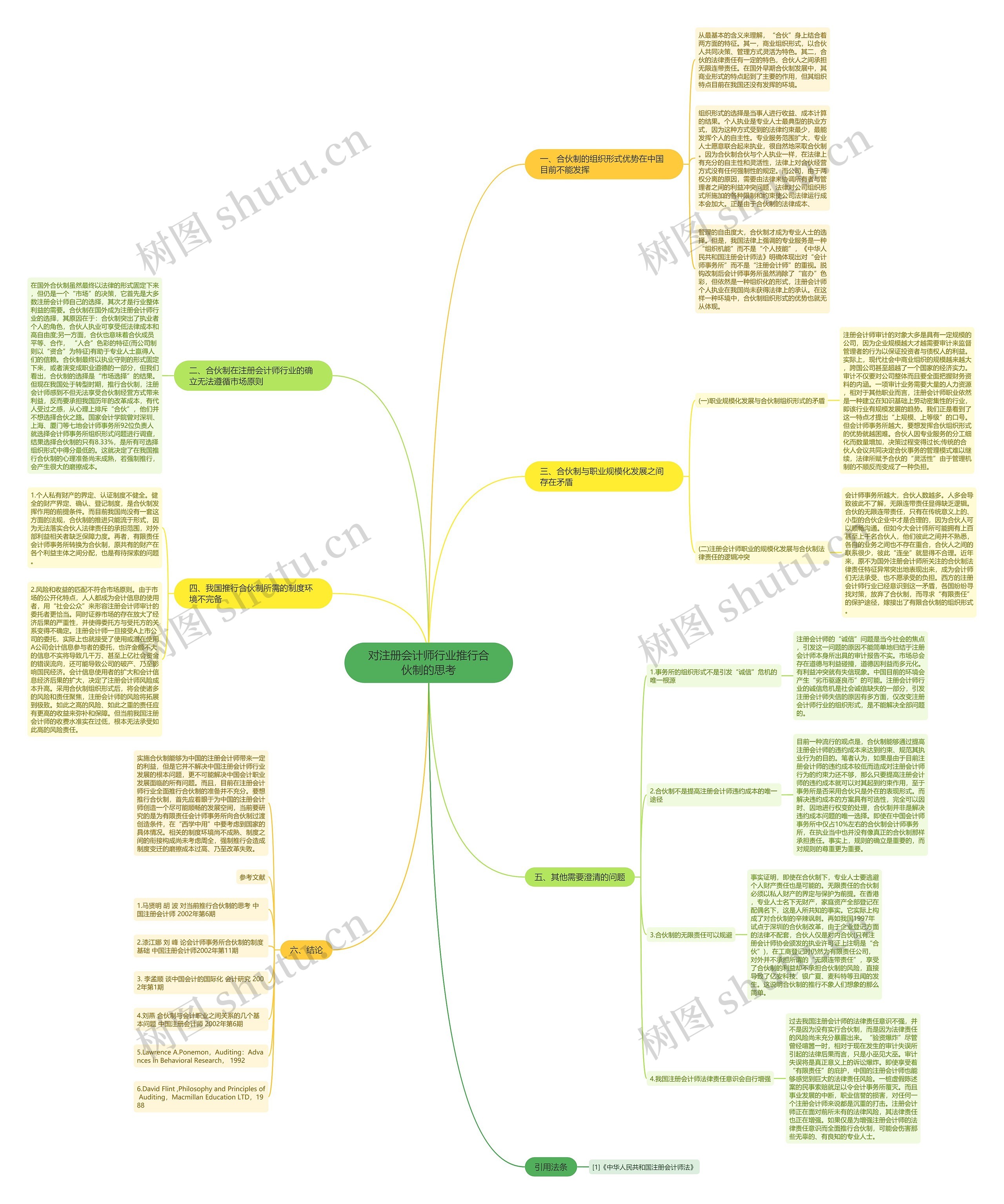 对注册会计师行业推行合伙制的思考
