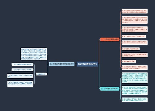 公司关闭清算的程序