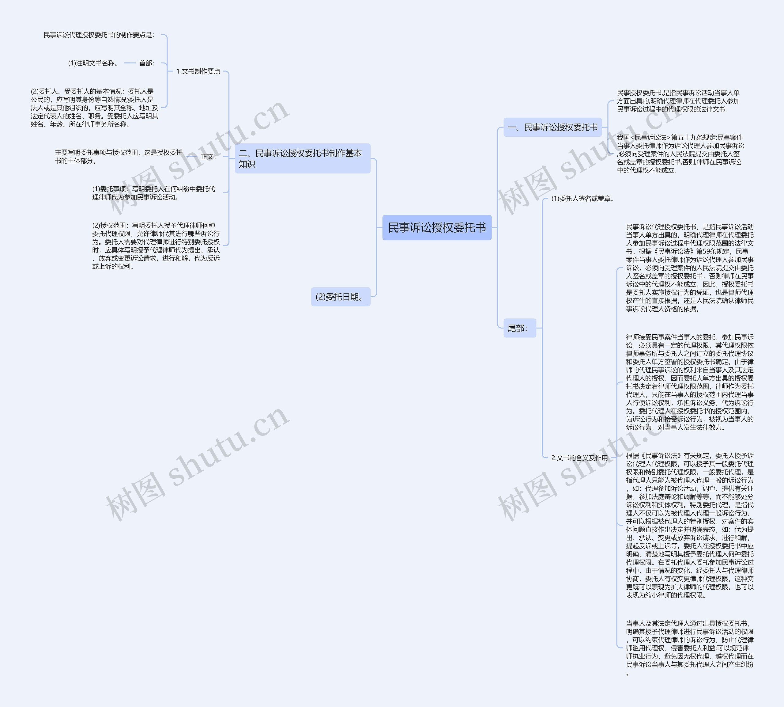 民事诉讼授权委托书思维导图