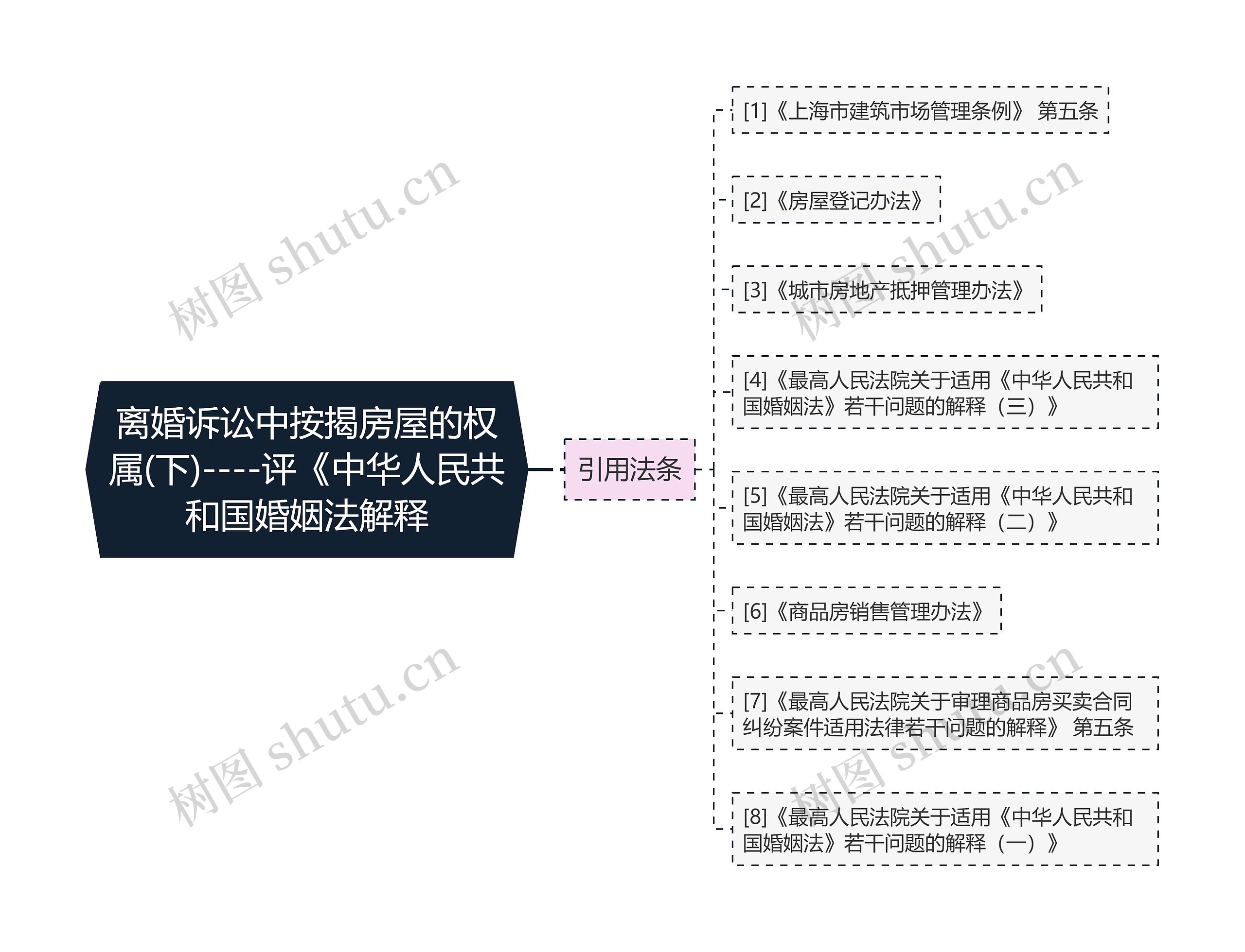 离婚诉讼中按揭房屋的权属(下)----评《中华人民共和国婚姻法解释