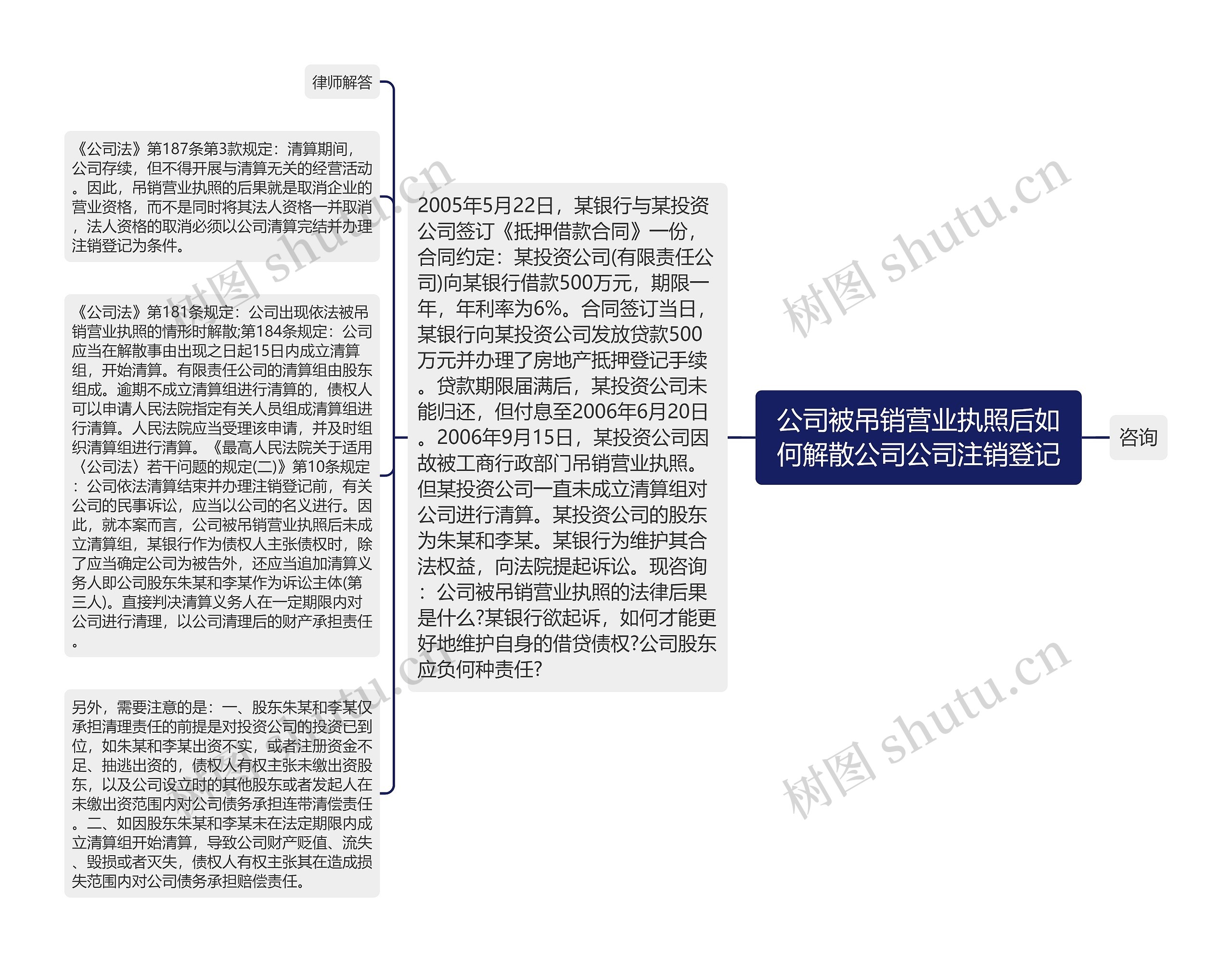 公司被吊销营业执照后如何解散公司公司注销登记