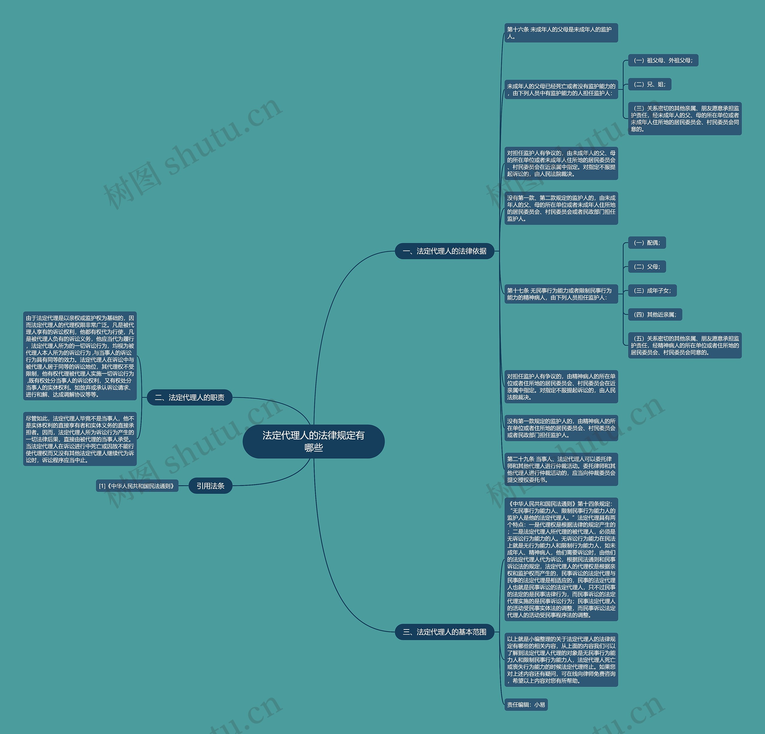 法定代理人的法律规定有哪些思维导图