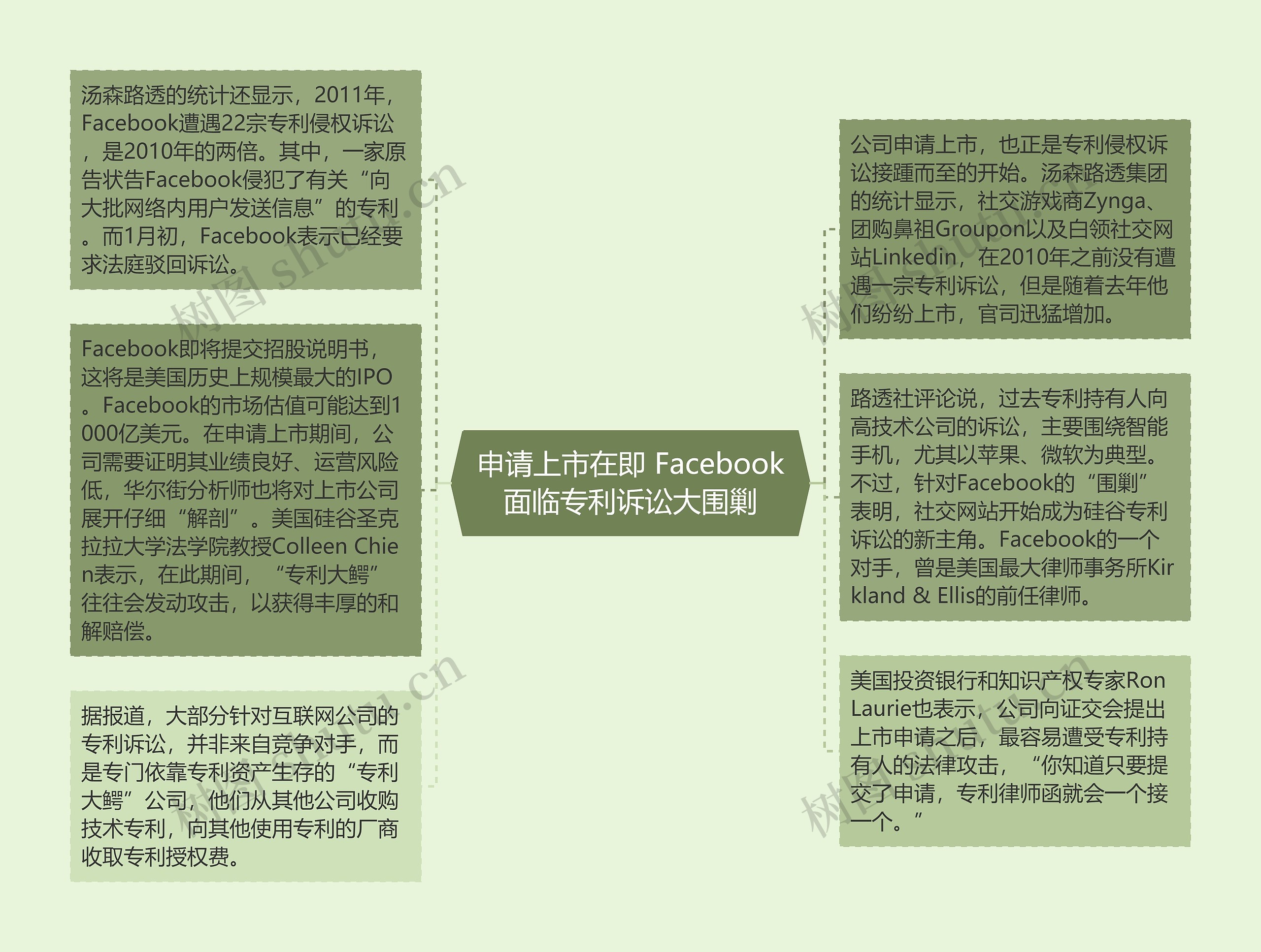 申请上市在即 Facebook面临专利诉讼大围剿
