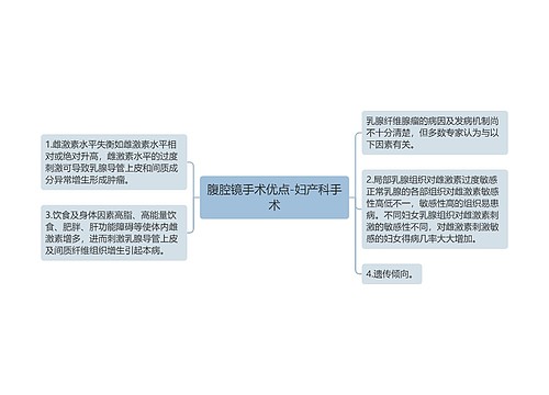 腹腔镜手术优点-妇产科手术