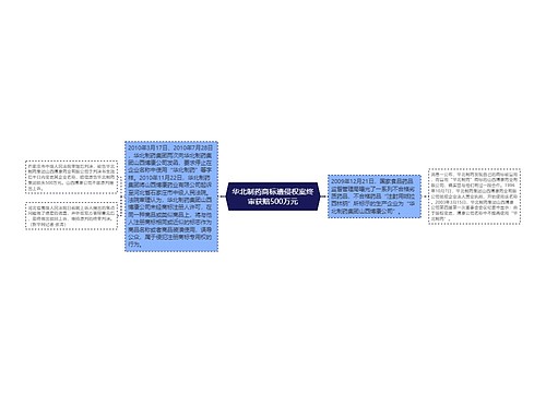 华北制药商标遭侵权案终审获赔500万元