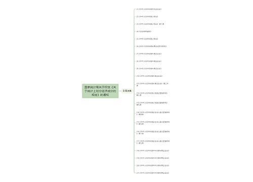 国家统计局关于印发《关于统计上划分经济成分的规定》的通知