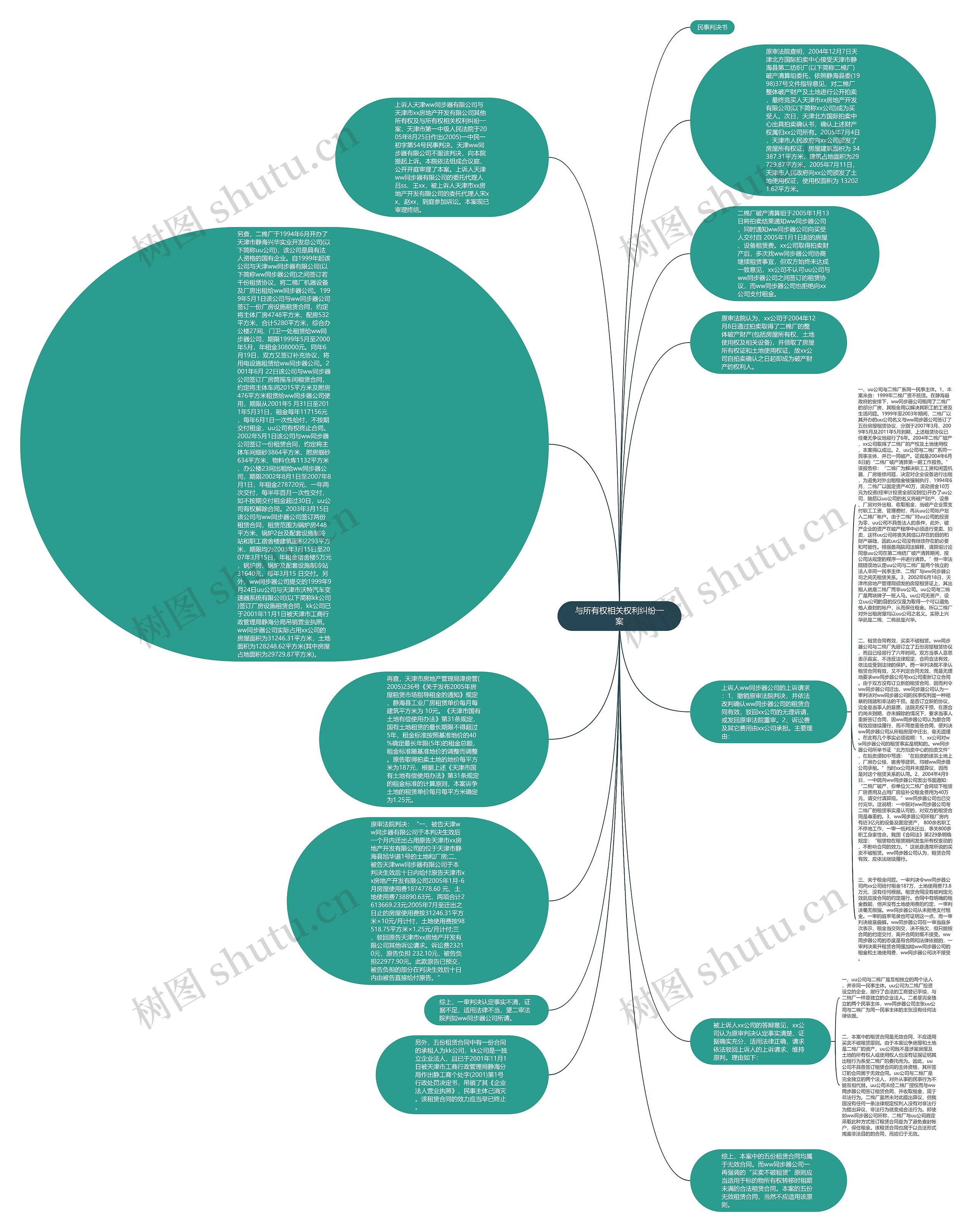 与所有权相关权利纠纷一案思维导图
