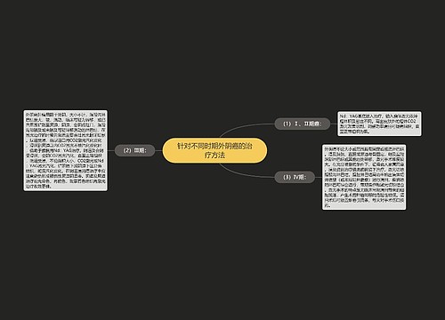 针对不同时期外阴癌的治疗方法