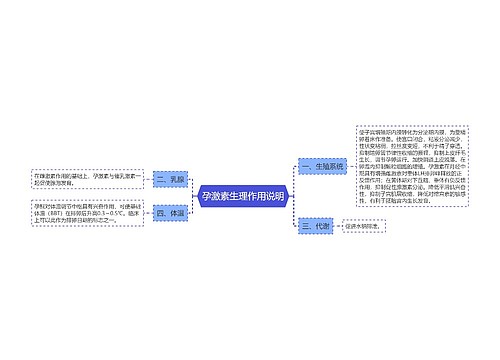 孕激素生理作用说明