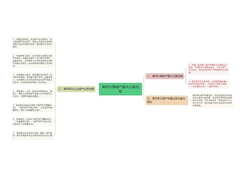 律师办理破产案件立案流程