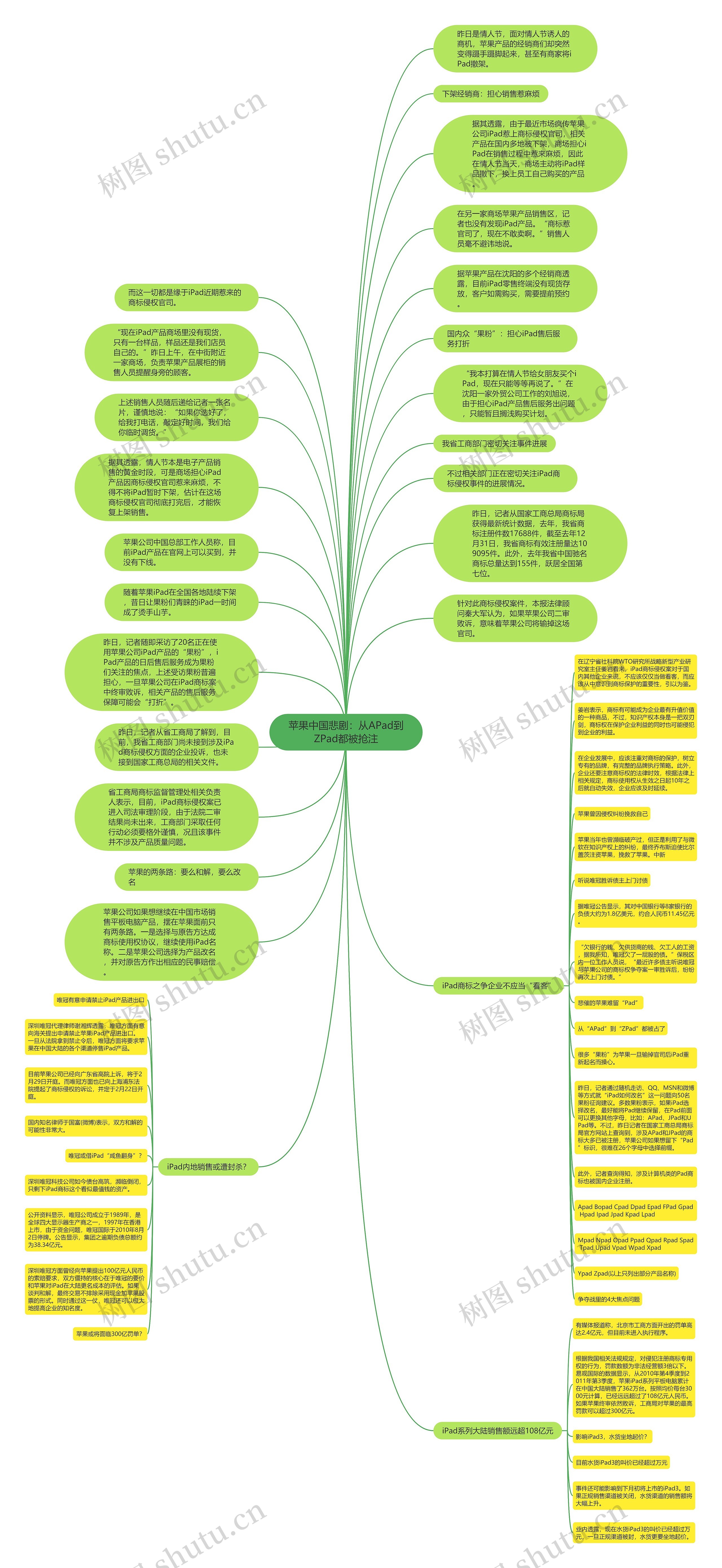 苹果中国悲剧：从APad到ZPad都被抢注思维导图