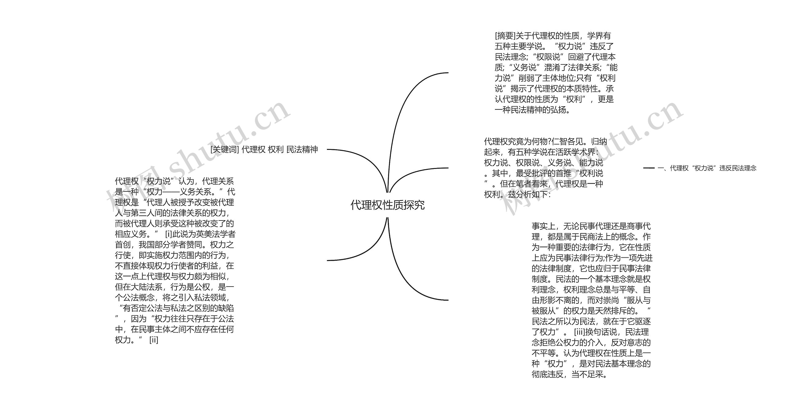 代理权性质探究思维导图