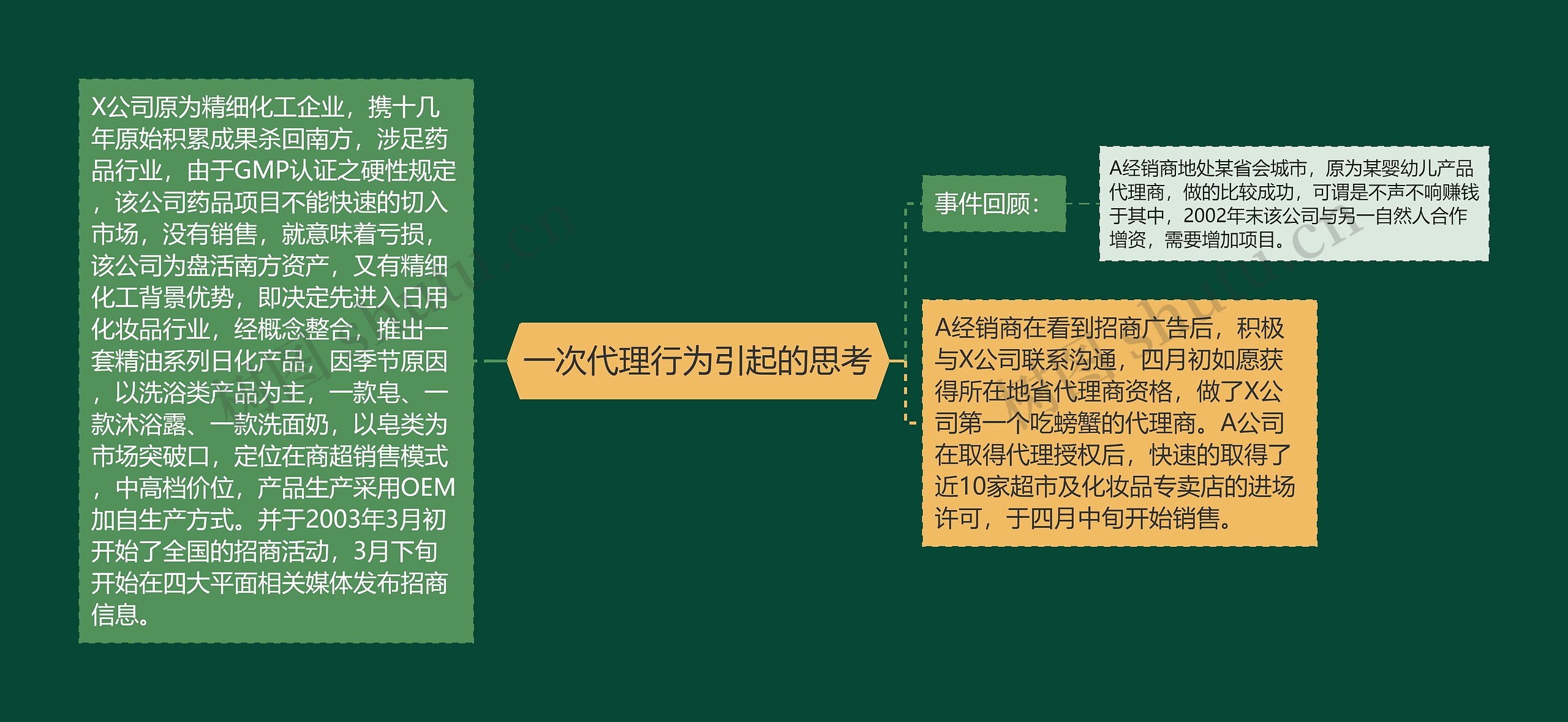 一次代理行为引起的思考 一次代理行为引起的思考