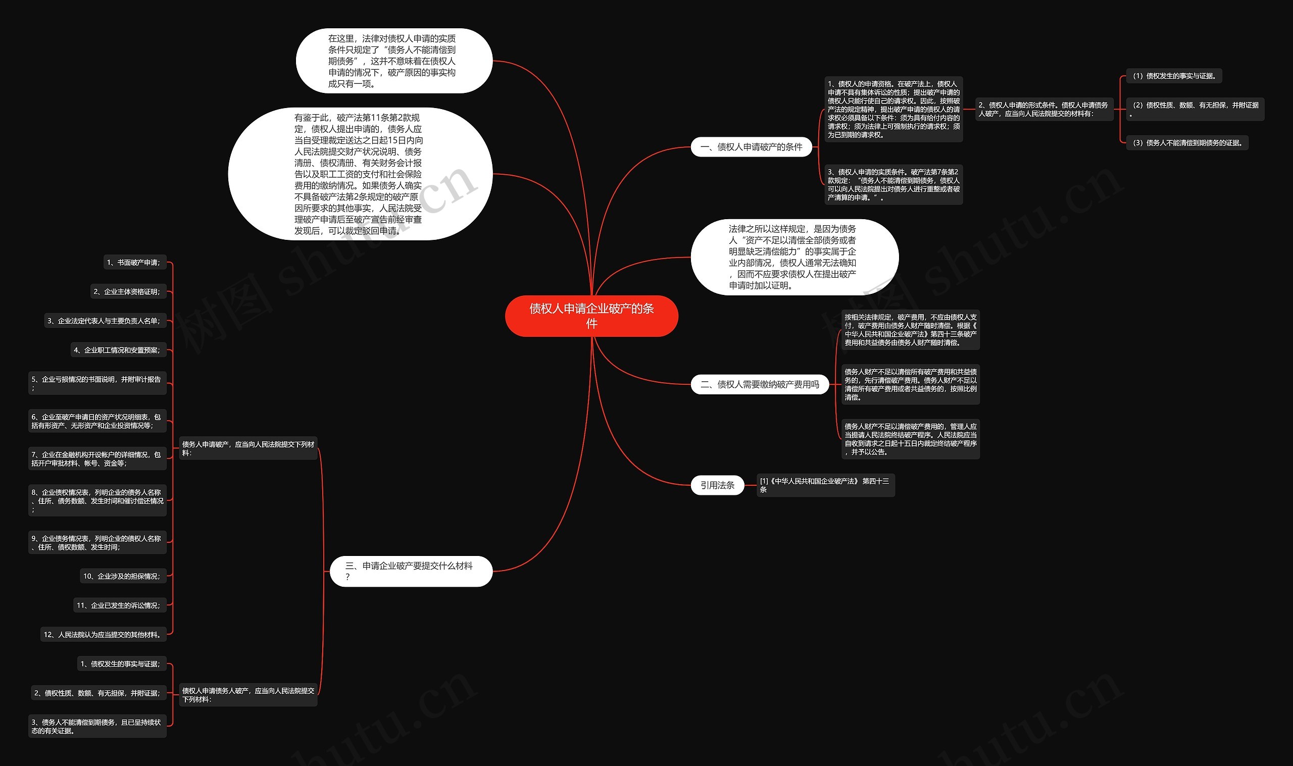 债权人申请企业破产的条件 债权人申请企业破产的条件