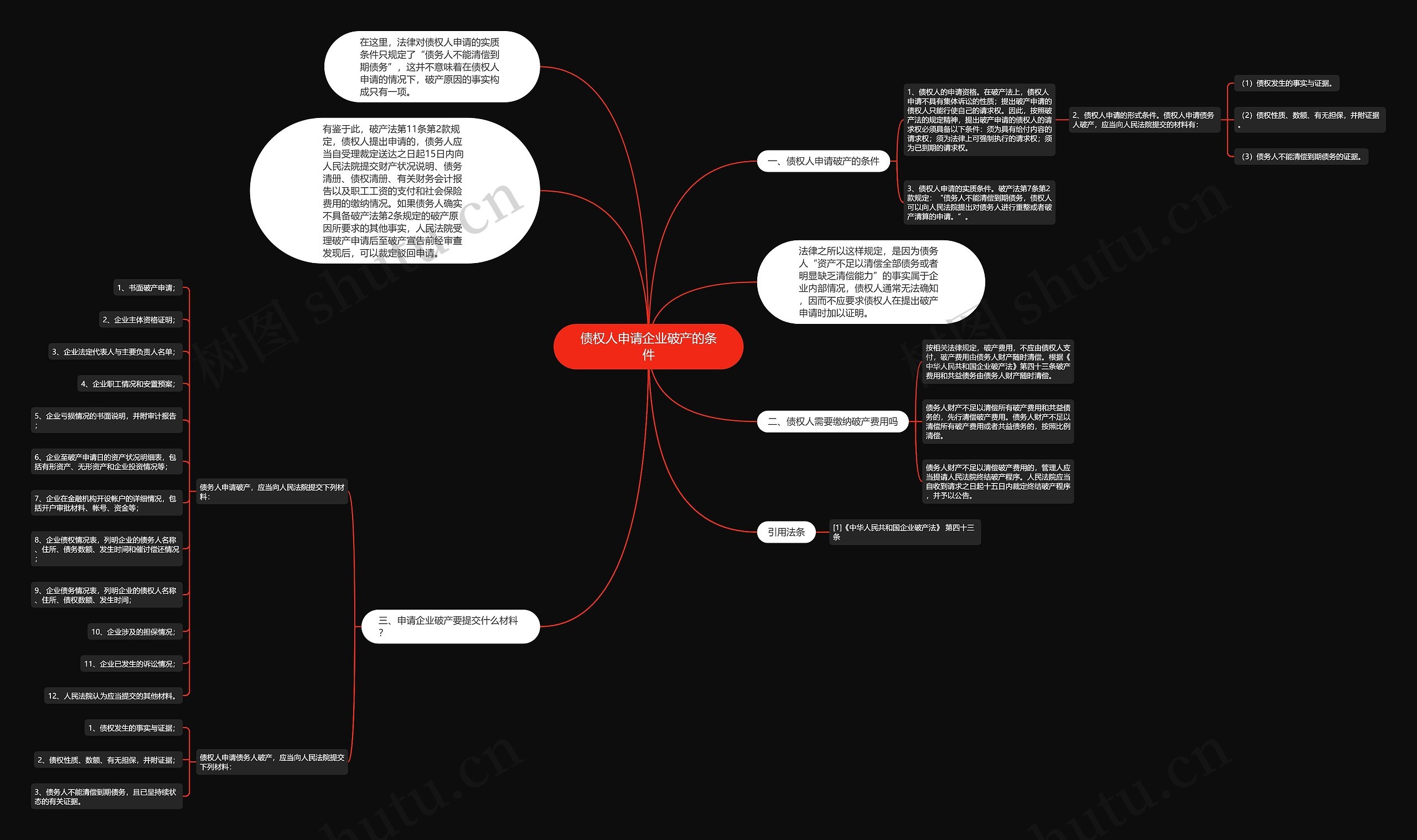 债权人申请企业破产的条件思维导图
