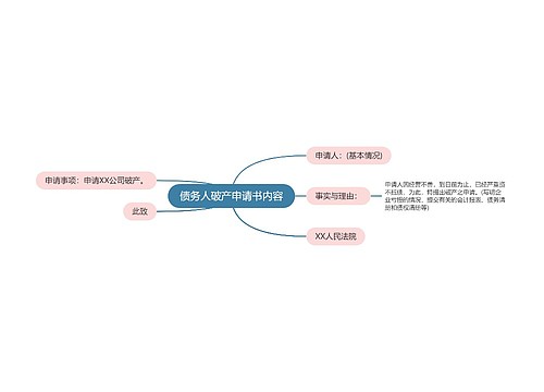 债务人破产申请书内容