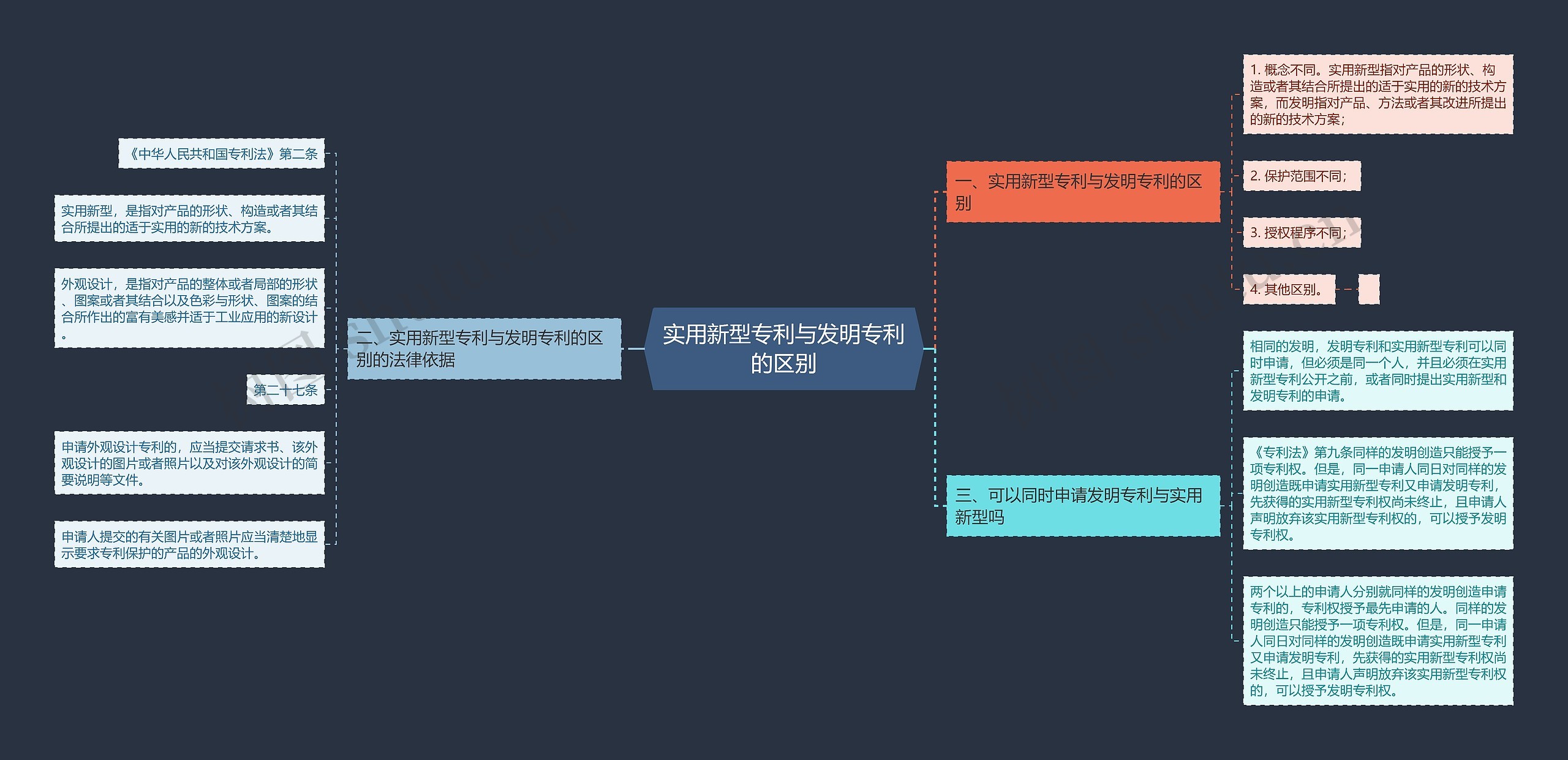 实用新型专利与发明专利的区别