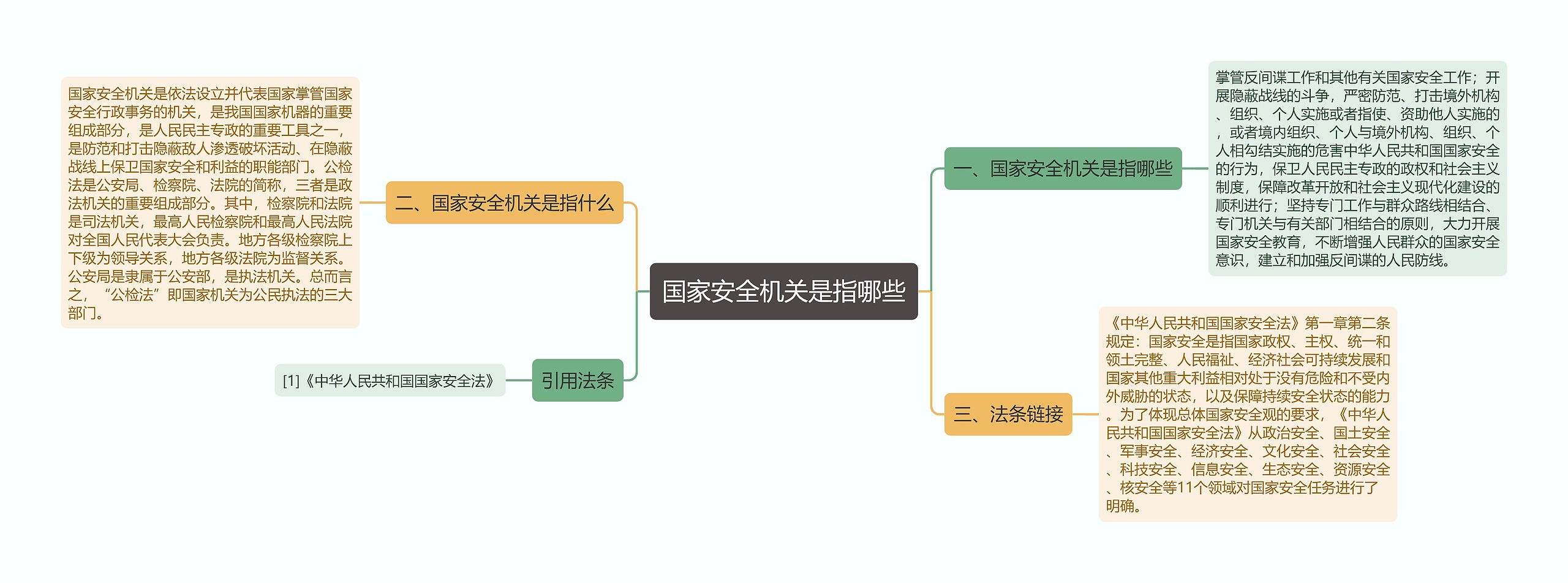 国家安全机关是指哪些