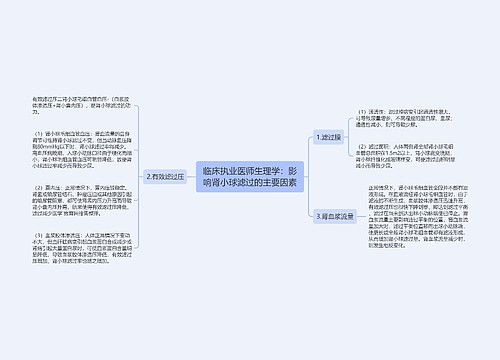 临床执业医师生理学：影响肾小球滤过的主要因素