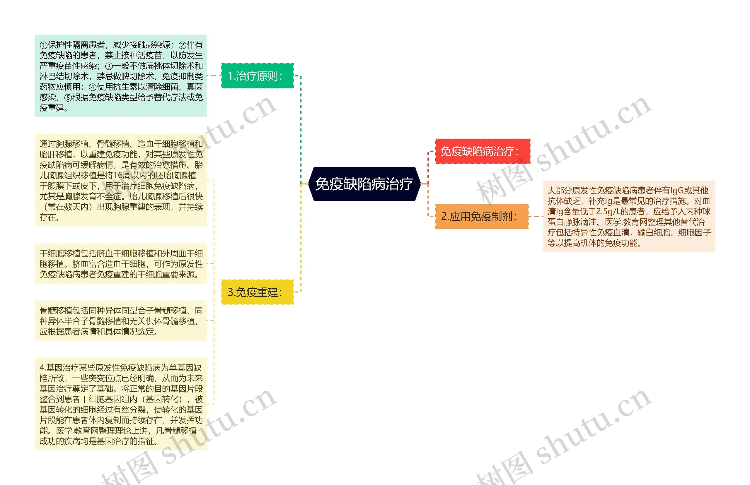 免疫缺陷病治疗