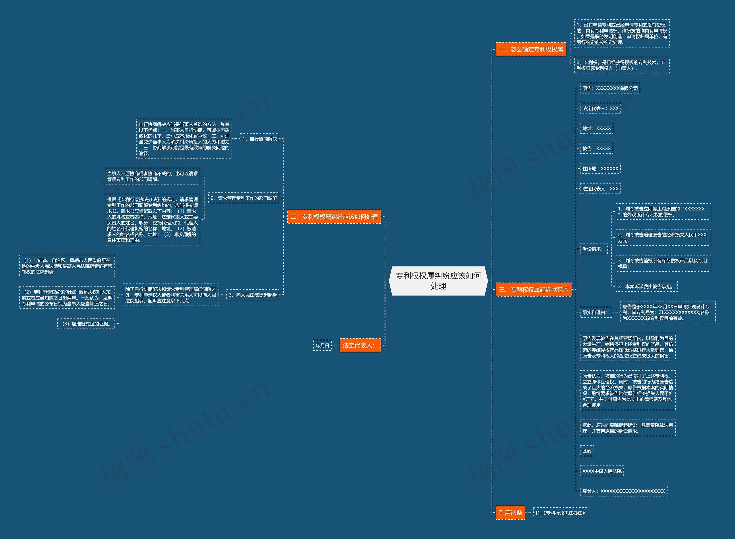 专利权权属纠纷应该如何处理思维导图