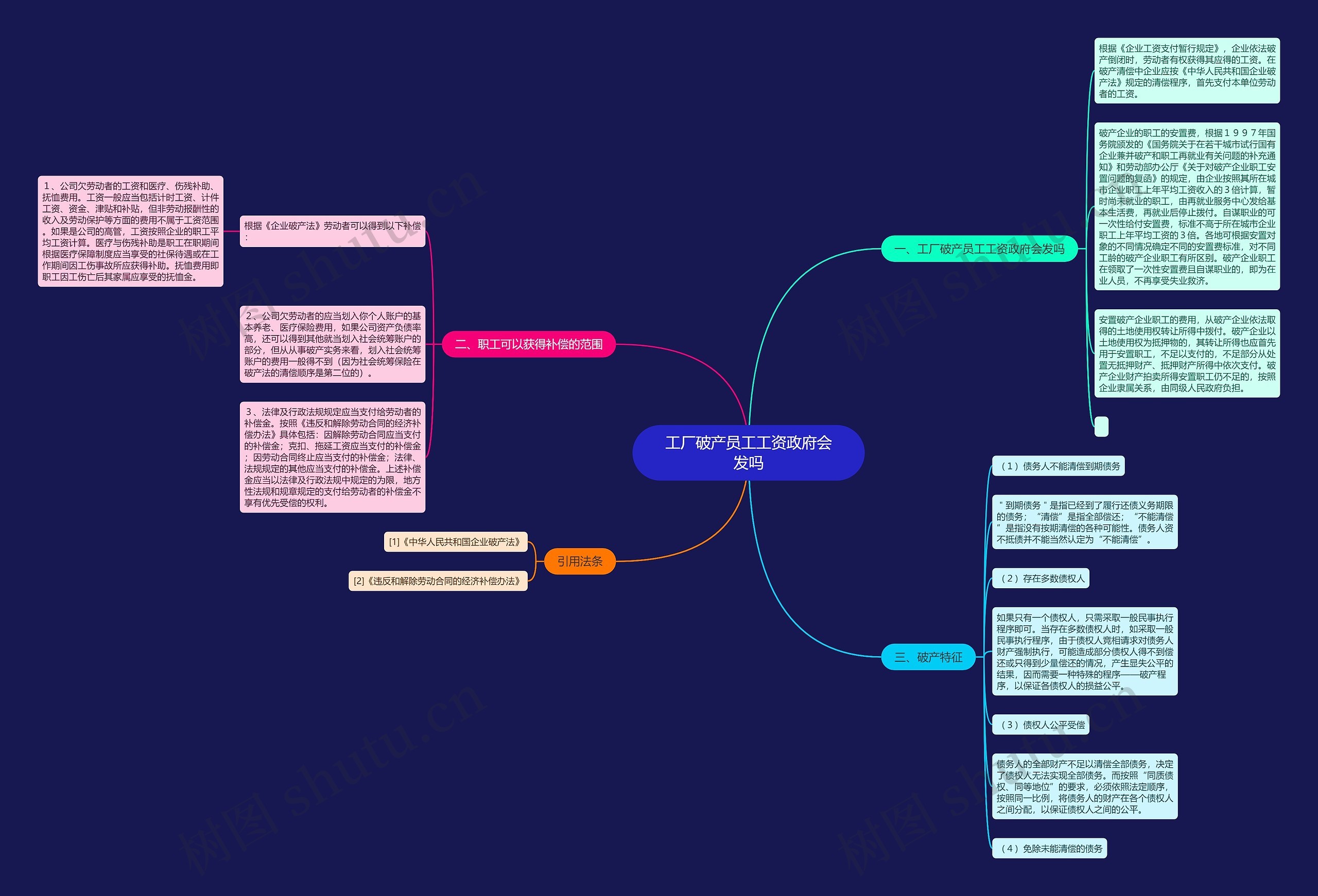 工厂破产员工工资政府会发吗思维导图