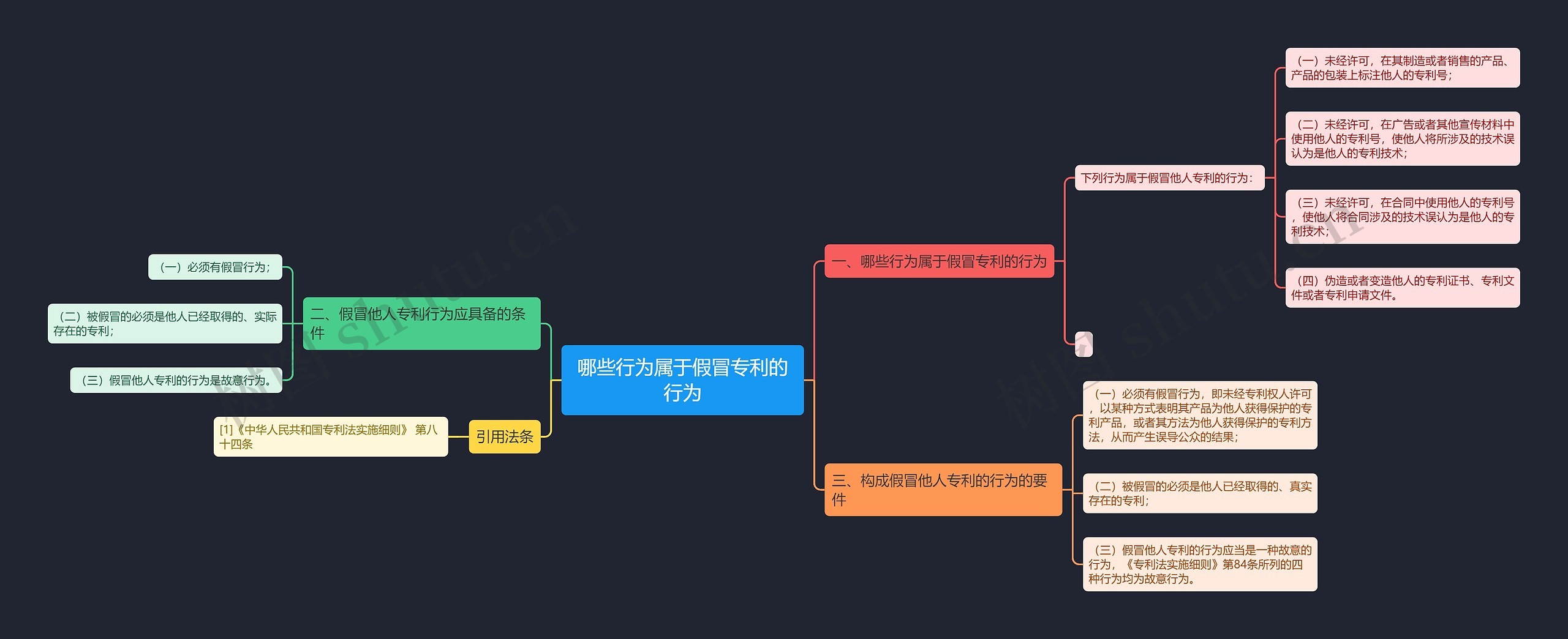 哪些行为属于假冒专利的行为 哪些行为属于假冒专利的行为
