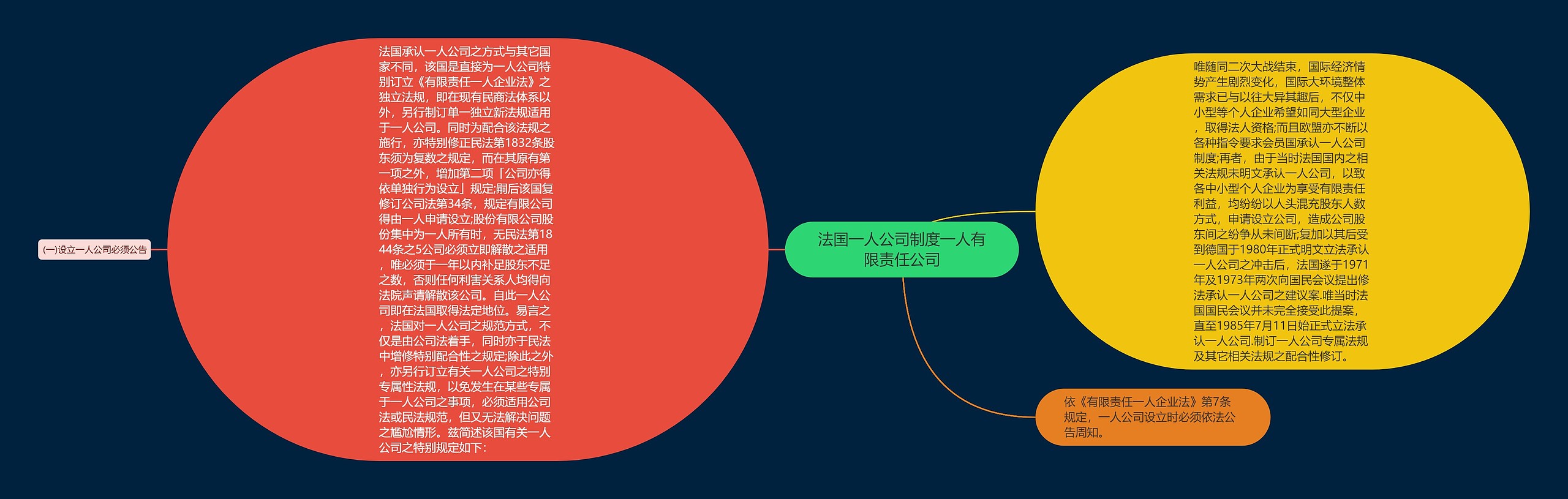 法国一人公司制度一人有限责任公司思维导图